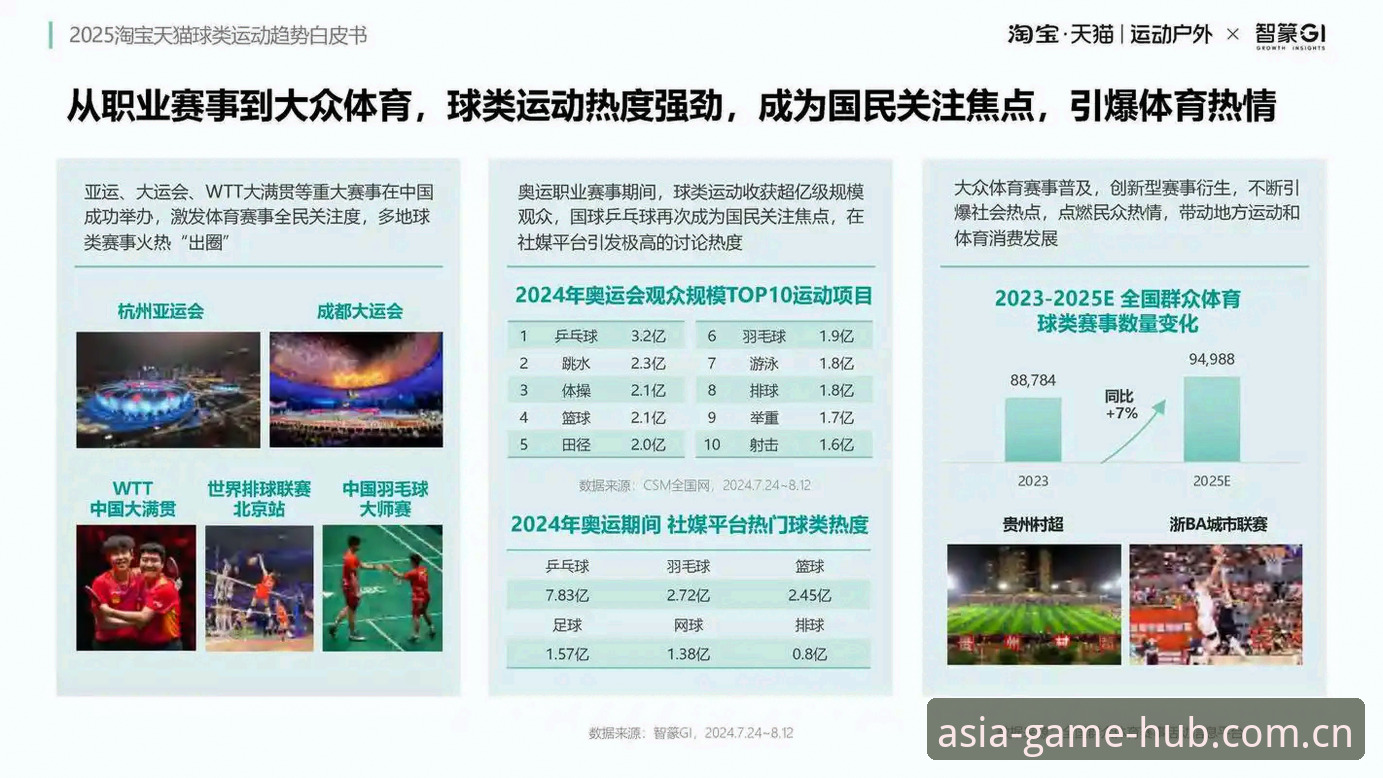 亚洲体育平台入口深度评测：从数据流到内容生态的行业进化